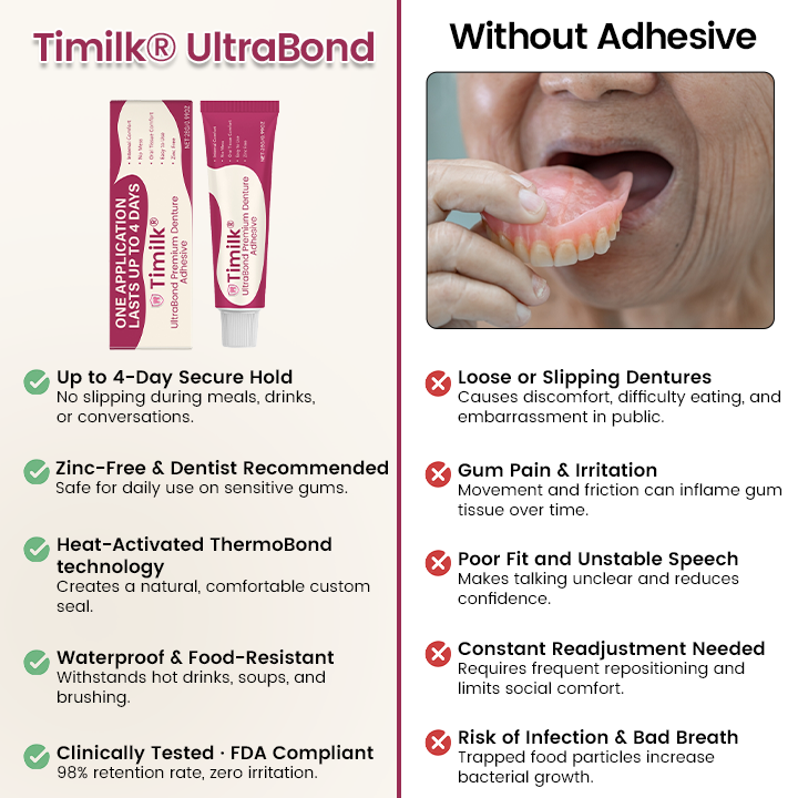 Timilk® UltraBond Premium Denture Adhesive 🔥.