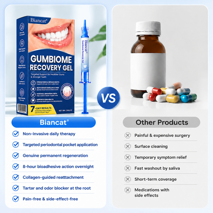 Biancat® GumBiome Recovery Gel.